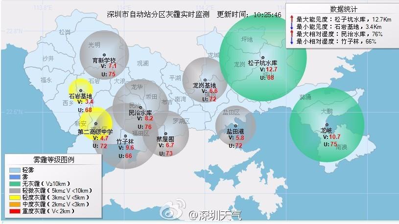 北京和深圳哪个地方好?深圳一年多少天没有雾霾-图2 北京和深圳哪个地方好?深圳一年多少天没有雾霾-图2