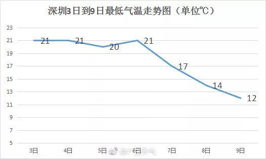 北京和深圳哪个地方好?深圳一年多少天没有雾霾-图3 北京和深圳哪个地方好?深圳一年多少天没有雾霾-图3