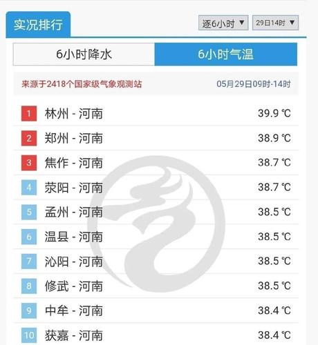 合肥市2020年平均湿度?合肥室内外温度相差多少-图1 合肥市2020年平均湿度?合肥室内外温度相差多少-图1