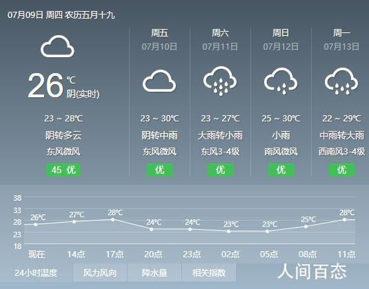 合肥市2020年平均湿度?合肥室内外温度相差多少-图2 合肥市2020年平均湿度?合肥室内外温度相差多少-图2