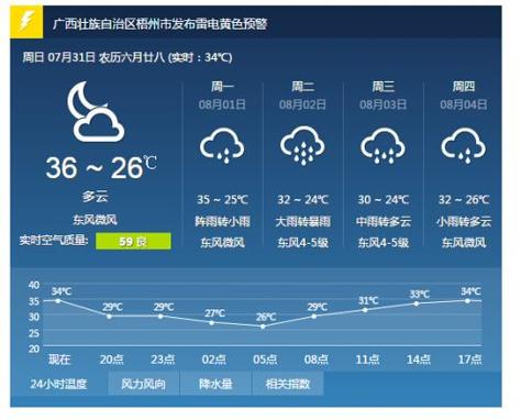 梧州天气预报冬天什么时候到?梧州冬季最高气温是多少度-图1 梧州天气预报冬天什么时候到?梧州冬季最高气温是多少度-图1