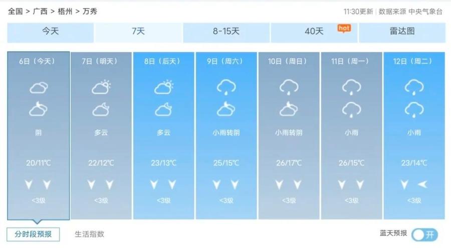 梧州天气预报冬天什么时候到?梧州冬季最高气温是多少度-图2 梧州天气预报冬天什么时候到?梧州冬季最高气温是多少度-图2
