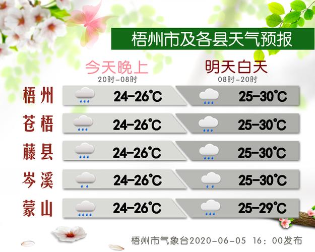 梧州天气预报冬天什么时候到?梧州冬季最高气温是多少度-图3 梧州天气预报冬天什么时候到?梧州冬季最高气温是多少度-图3