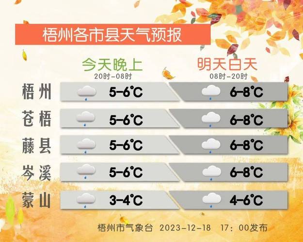 广西梧州的气候变化？梧州市年平均气温多少-图3