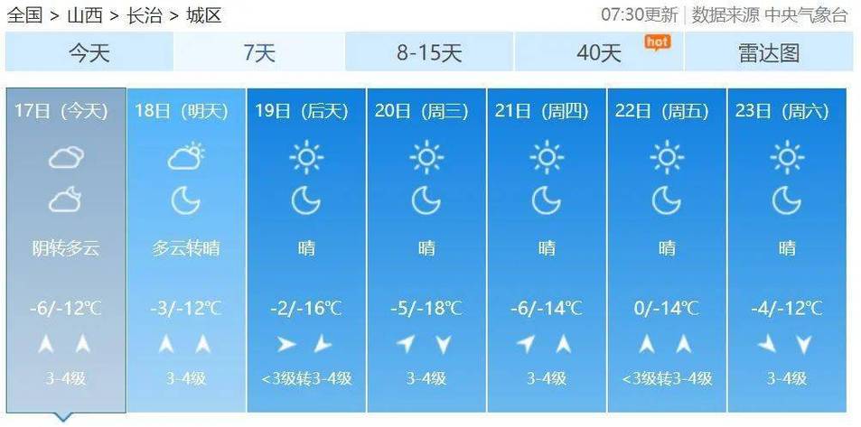 山西长治的气候怎么样?冷还是热?山西长治最低气温能达到多少度-图1 山西长治的气候怎么样?冷还是热?山西长治最低气温能达到多少度-图1