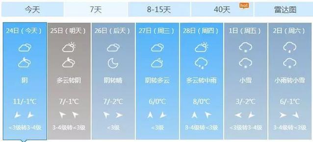 山西长治的气候怎么样?冷还是热?山西长治最低气温能达到多少度-图2 山西长治的气候怎么样?冷还是热?山西长治最低气温能达到多少度-图2