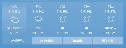 山西长治的气候怎么样?冷还是热?山西长治最低气温能达到多少度-图3 山西长治的气候怎么样?冷还是热?山西长治最低气温能达到多少度-图3