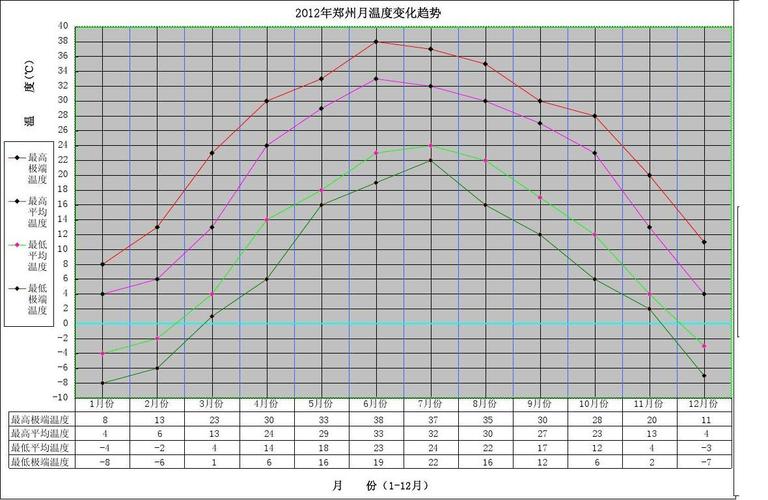 2012年天气有什么变化?2012年最低温度是多少-图1 2012年天气有什么变化?2012年最低温度是多少-图1