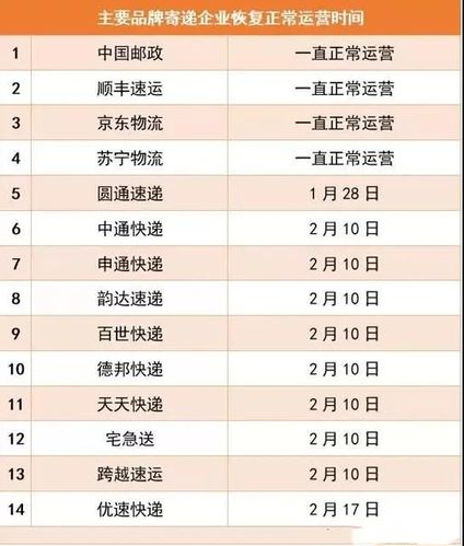 顺丰快递什么时候恢复正常运行?今天仪征多少度-图1 顺丰快递什么时候恢复正常运行?今天仪征多少度-图1