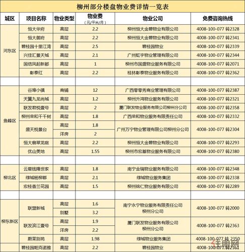 广州台山气候温度多少?台山天气楼盘物业费多少钱一平方-图1 广州台山气候温度多少?台山天气楼盘物业费多少钱一平方-图1