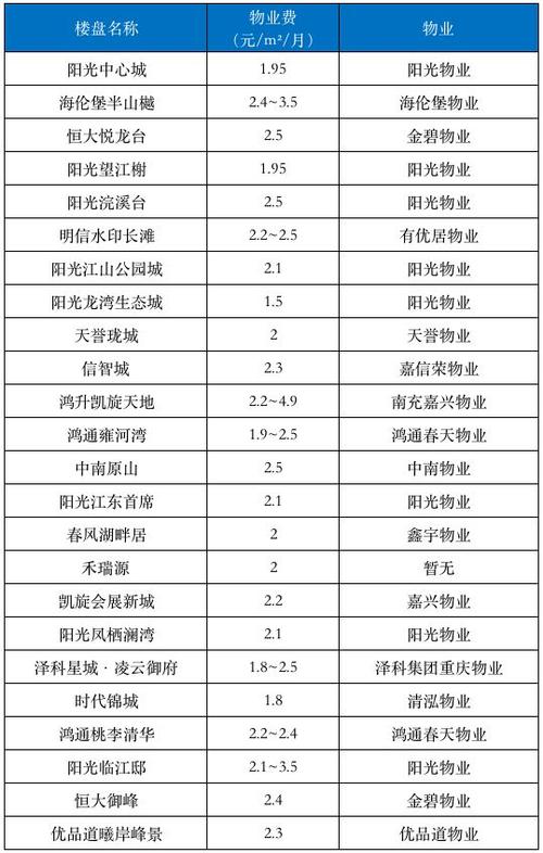 广州台山气候温度多少?台山天气楼盘物业费多少钱一平方-图2 广州台山气候温度多少?台山天气楼盘物业费多少钱一平方-图2