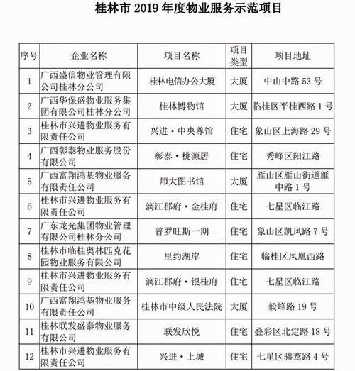 广州台山气候温度多少?台山天气楼盘物业费多少钱一平方-图3 广州台山气候温度多少?台山天气楼盘物业费多少钱一平方-图3