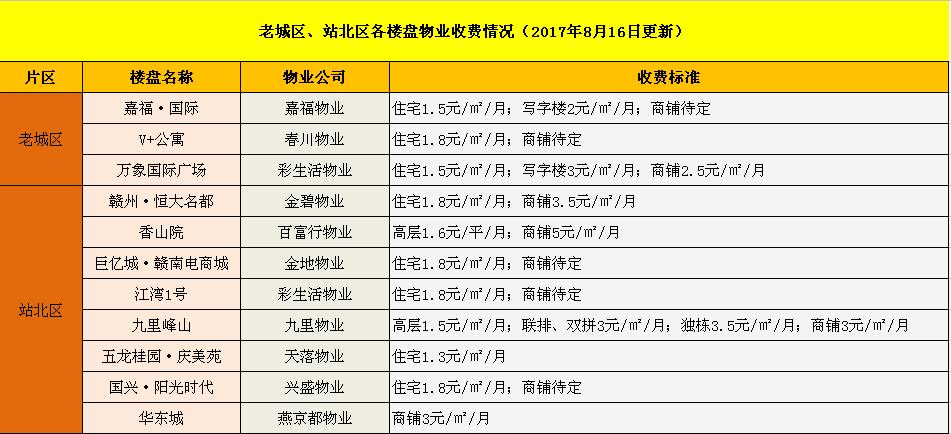 台风什么时候到广东?台山天气楼盘物业费多少钱一平方-图2 台风什么时候到广东?台山天气楼盘物业费多少钱一平方-图2