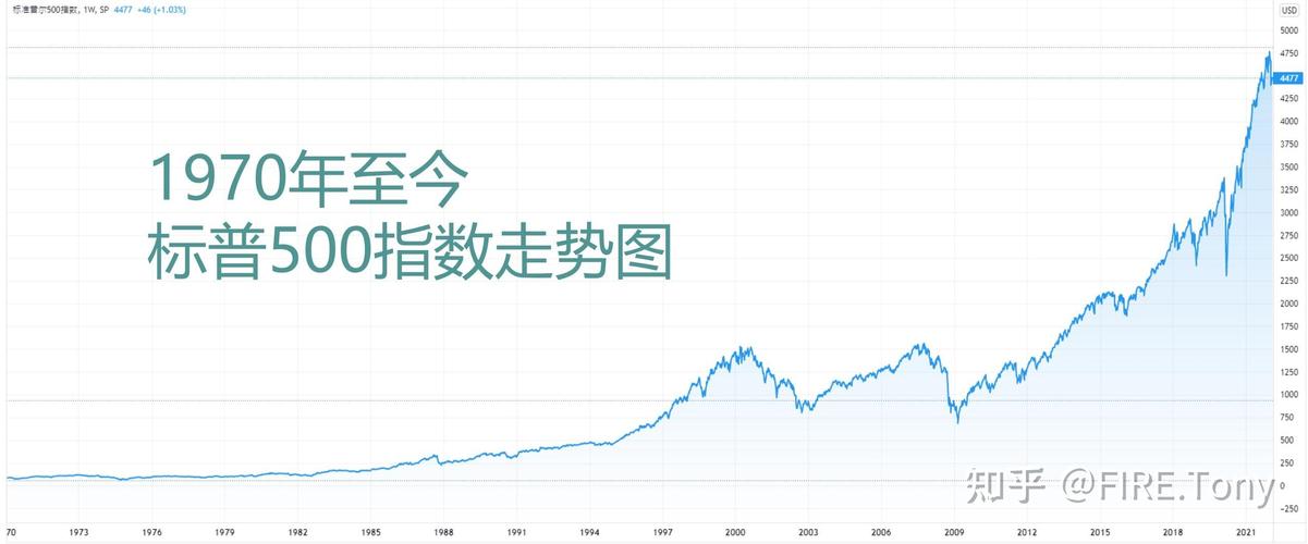 标普500指数代码?大成镇的邮政编码是多少-图1 标普500指数代码?大成镇的邮政编码是多少-图1