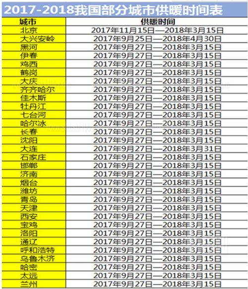 2021山东供暖时间?桓台供暖必须达到多少温度-图1 2021山东供暖时间?桓台供暖必须达到多少温度-图1