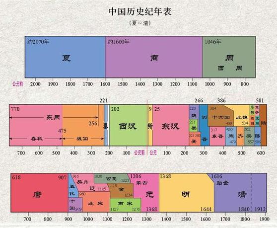 中国古代冶金业发展是怎样的?侯马今天多少度温度-图1 中国古代冶金业发展是怎样的?侯马今天多少度温度-图1