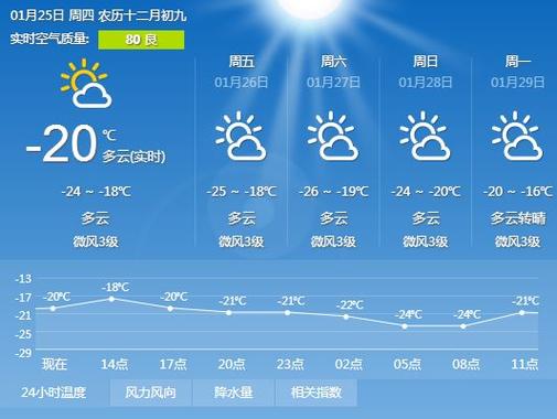 新疆图木舒克市11月平均气温是多少?新疆阿克苏现在温度多少-图1 新疆图木舒克市11月平均气温是多少?新疆阿克苏现在温度多少-图1