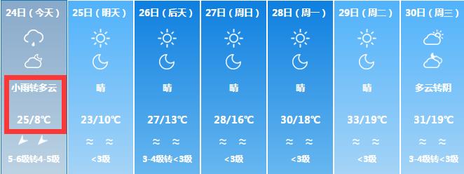 新疆图木舒克市11月平均气温是多少?新疆阿克苏现在温度多少-图3 新疆图木舒克市11月平均气温是多少?新疆阿克苏现在温度多少-图3
