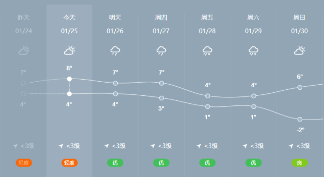 2022年1月份山东什么地方会下雪?河南安丘十二月份气温多少-图1 2022年1月份山东什么地方会下雪?河南安丘十二月份气温多少-图1