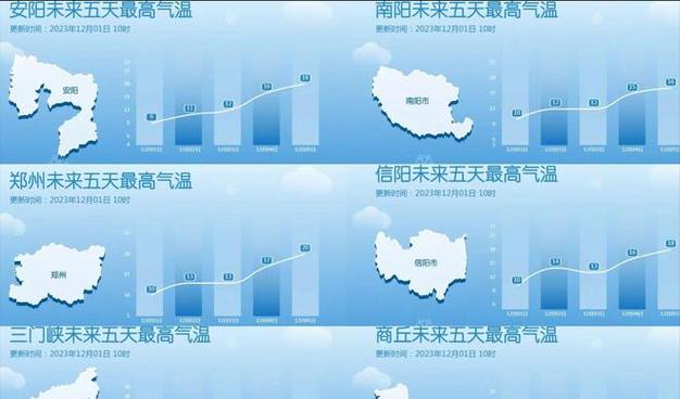 开封市暖气热吗?开封市现在温度多少-图1 开封市暖气热吗?开封市现在温度多少-图1