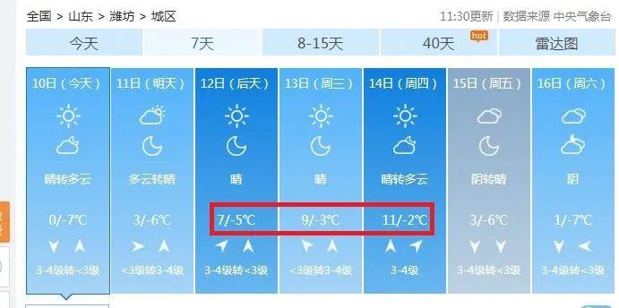 潍坊2012到2022年夏季最高气温?潍坊2018年12月份天气温度多少-图2 潍坊2012到2022年夏季最高气温?潍坊2018年12月份天气温度多少-图2