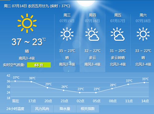 潍坊2012到2022年夏季最高气温?潍坊2018年12月份天气温度多少-图3 潍坊2012到2022年夏季最高气温?潍坊2018年12月份天气温度多少-图3