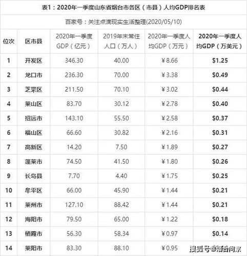烟台开发区供暖费收费标准?山东烟台现行中小学供暖标准温度是多少-图2 烟台开发区供暖费收费标准?山东烟台现行中小学供暖标准温度是多少-图2