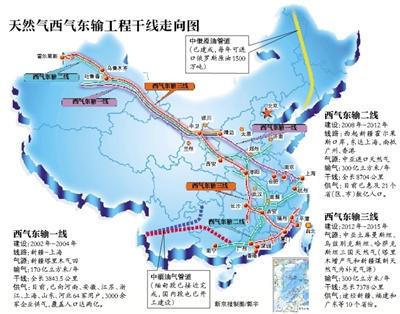 西气东输经过河南哪里?社旗家用天然气是多少t-图2 西气东输经过河南哪里?社旗家用天然气是多少t-图2