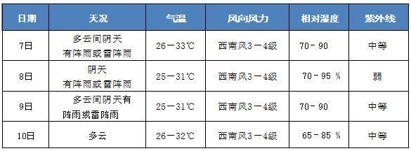 一月份去三亚需要准备什么?一月份的三亚气温是多少-图2 一月份去三亚需要准备什么?一月份的三亚气温是多少-图2