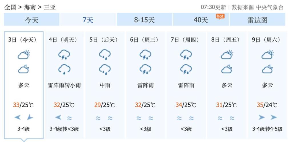 一月份去三亚需要准备什么?一月份的三亚气温是多少-图3 一月份去三亚需要准备什么?一月份的三亚气温是多少-图3