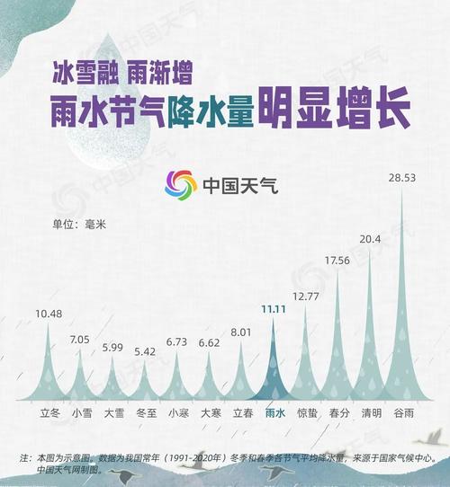 松江雨大吗?雨水时节的气温能达多少华东-图2 松江雨大吗?雨水时节的气温能达多少华东-图2