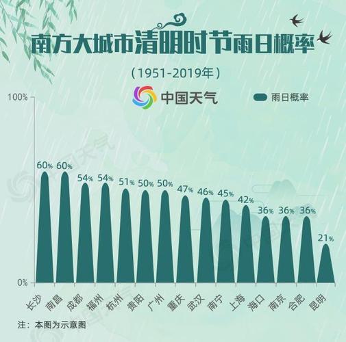 松江雨大吗?雨水时节的气温能达多少华东-图1 松江雨大吗?雨水时节的气温能达多少华东-图1