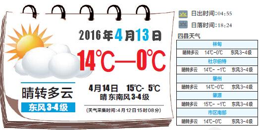 大庆天气什么时候到零上?黑龙江省大庆市今天的温度是多少-图1 大庆天气什么时候到零上?黑龙江省大庆市今天的温度是多少-图1