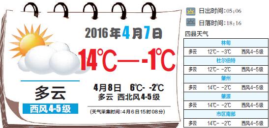 大庆天气什么时候到零上?黑龙江省大庆市今天的温度是多少-图3 大庆天气什么时候到零上?黑龙江省大庆市今天的温度是多少-图3