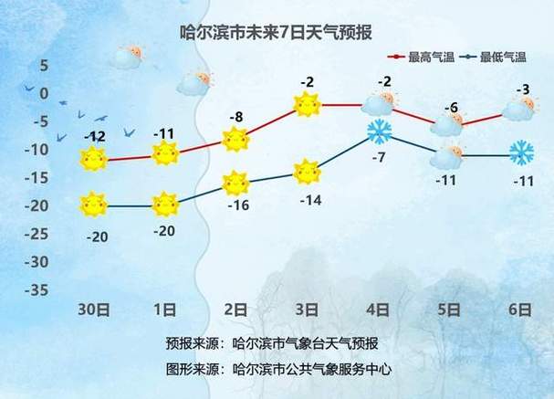 大庆的冬天气温一般几度啊是不是超冷啊?黑龙江省大庆市今天气温多少度-图1 大庆的冬天气温一般几度啊是不是超冷啊?黑龙江省大庆市今天气温多少度-图1