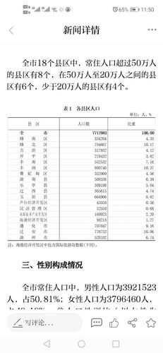唐山市市内人口2020总人数是多少？2020年唐山最低温度是多少-图3
