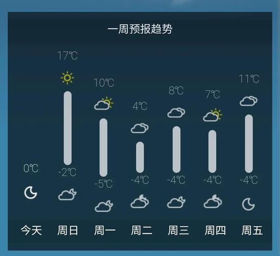 唐山历史上最冷温度?唐山出现最低温度是多少-图2 唐山历史上最冷温度?唐山出现最低温度是多少-图2