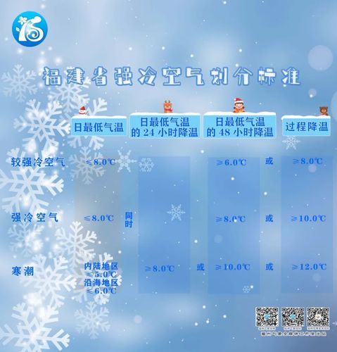寒潮冷空气最高能到达多少高度?多少度称为寒潮-图1 寒潮冷空气最高能到达多少高度?多少度称为寒潮-图1