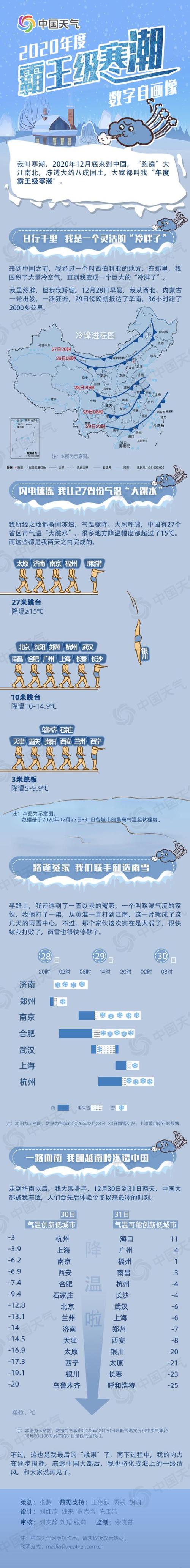 寒潮冷空气最高能到达多少高度?多少度称为寒潮-图3 寒潮冷空气最高能到达多少高度?多少度称为寒潮-图3