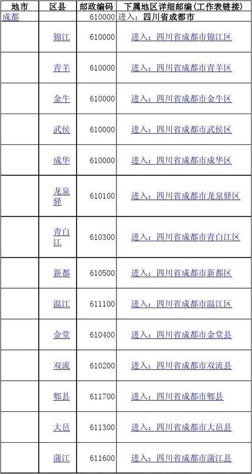 蒲江有哪几所高中学校?成都市蒲江县大兴镇的邮政编码是多少-图1 蒲江有哪几所高中学校?成都市蒲江县大兴镇的邮政编码是多少-图1