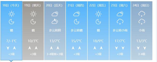 济南冬天历史最冷纪录?2019年冬天济南最低气温多少度-图1 济南冬天历史最冷纪录?2019年冬天济南最低气温多少度-图1