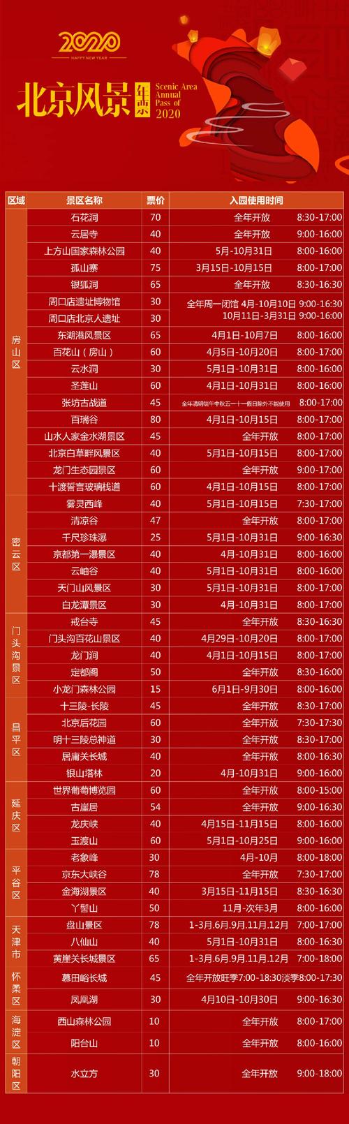 2021年12月可以去北京旅游了吗?北京12月份大概多少度-图1 2021年12月可以去北京旅游了吗?北京12月份大概多少度-图1
