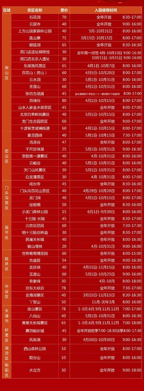 2021年12月可以去北京旅游了吗?北京12月份大概多少度-图3 2021年12月可以去北京旅游了吗?北京12月份大概多少度-图3