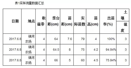 九三归哪个市管?九三到嫩江快递多少钱-图3 九三归哪个市管?九三到嫩江快递多少钱-图3