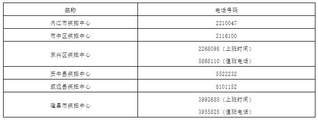 四川内江的区号?内江移动电话区号是多少-图1 四川内江的区号?内江移动电话区号是多少-图1