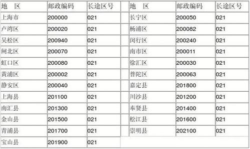 四川内江的区号?内江移动电话区号是多少-图2 四川内江的区号?内江移动电话区号是多少-图2