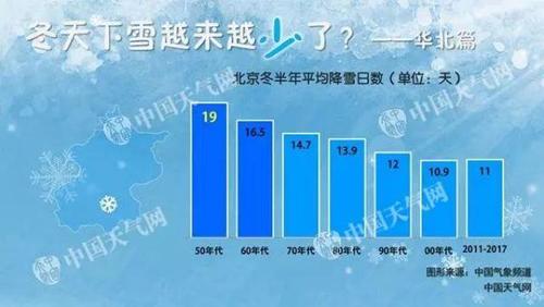 下雪条件必须要达什么温度?降雪一般在高空多少米-图3 下雪条件必须要达什么温度?降雪一般在高空多少米-图3