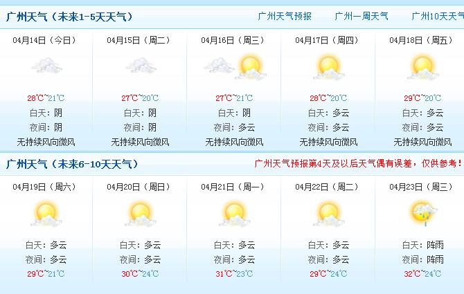 广州的气候类型和特征?广州市天气温度多少度-图2 广州的气候类型和特征?广州市天气温度多少度-图2