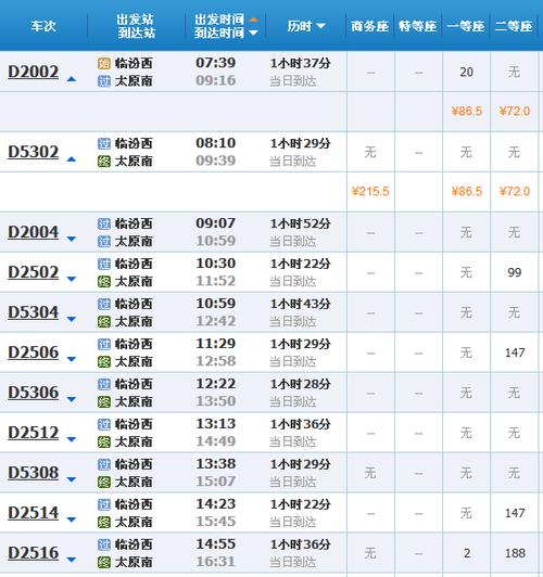 临汾会成为高铁枢纽城市吗?临汾到沈阳高铁票价多少-图3 临汾会成为高铁枢纽城市吗?临汾到沈阳高铁票价多少-图3