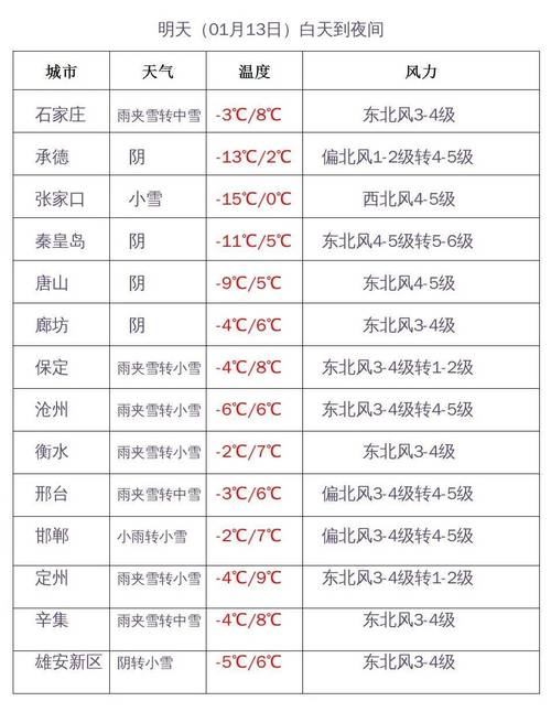 保定冬天历史最低温度是多少?河北去年的最低温度是多少-图1 保定冬天历史最低温度是多少?河北去年的最低温度是多少-图1